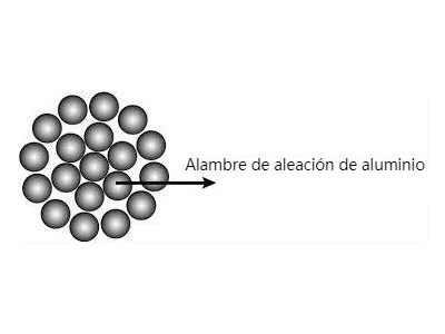 AAAC Conductor Desnudo de Aleación de Aluminio